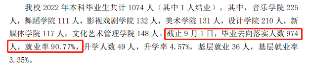 内蒙古艺术学院失业率及失业远景怎样样,好失业吗？