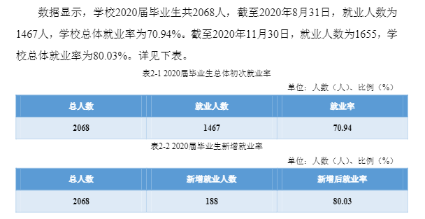 赣南科技学院失业率及失业远景怎样样,好失业吗?