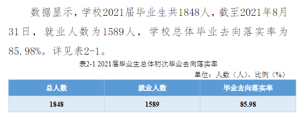 赣南科技学院失业率及失业远景怎样样,好失业吗?