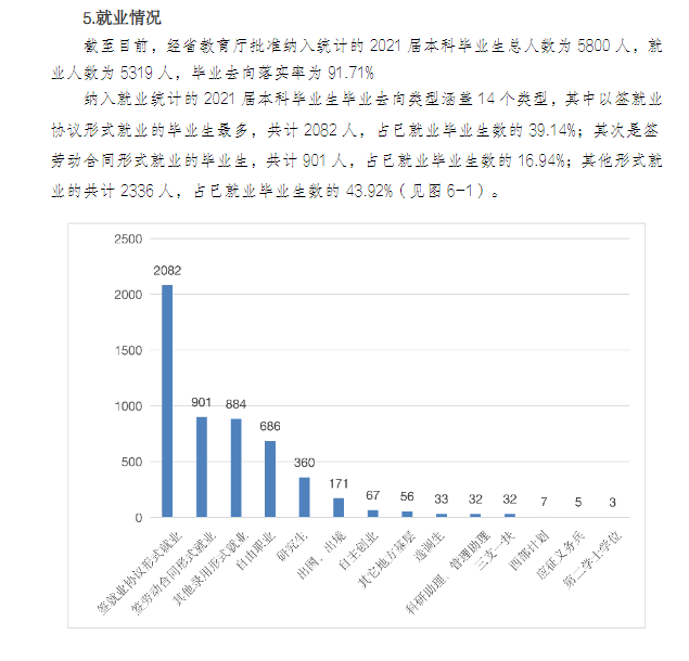 广东财经大学失业率及失业远景怎样样,好失业吗？