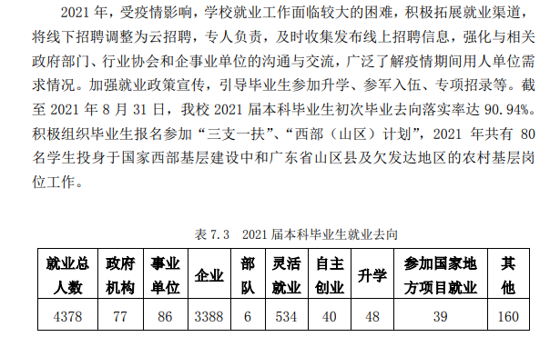 广东培正学院失业率及失业远景怎样样,好失业吗？