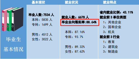 南昌工学院失业率及失业远景怎样样,好失业吗？