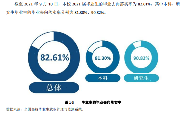 西安产业大学失业率及失业远景怎样样,好失业吗?