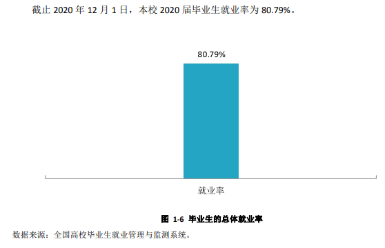 西安产业大学失业率及失业远景怎样样,好失业吗?
