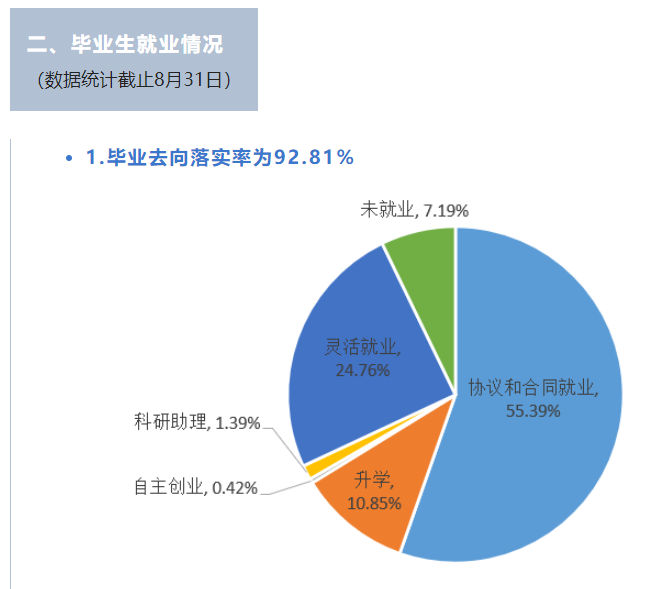 台州学院失业率及失业远景怎样样,好失业吗?