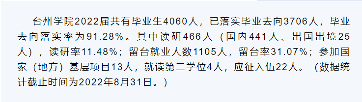 台州学院失业率及失业远景怎样样,好失业吗?