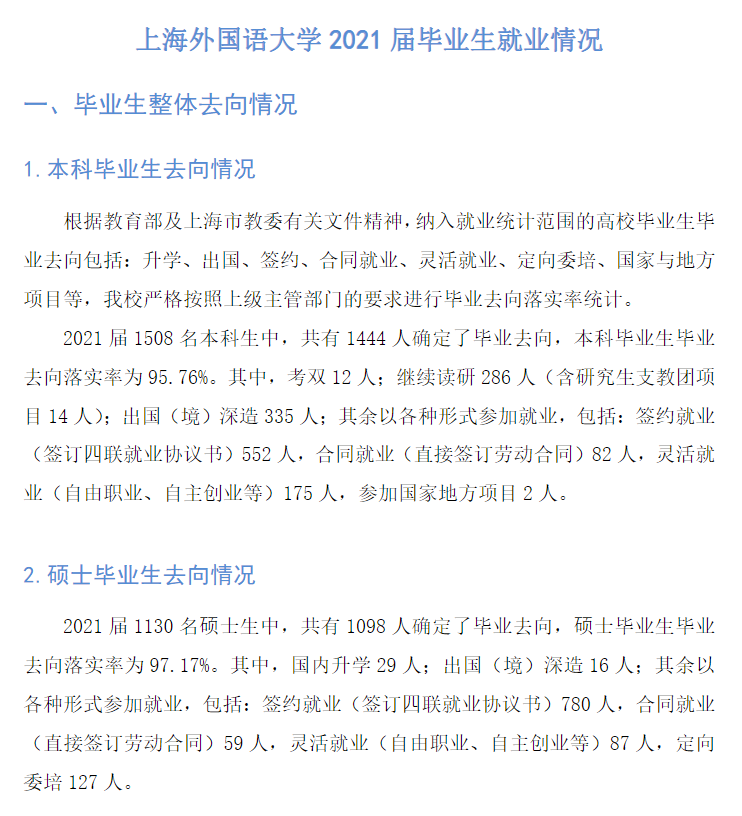 上海本国语大学失业率及失业远景怎样样,好失业吗？