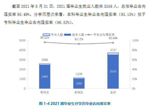江西利用科技学院失业率及失业远景怎样样,好失业吗？