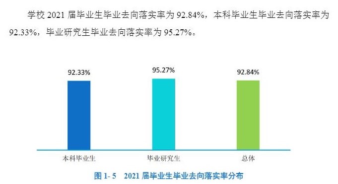 东北煤油大学失业率及失业远景怎样样,好失业吗？
