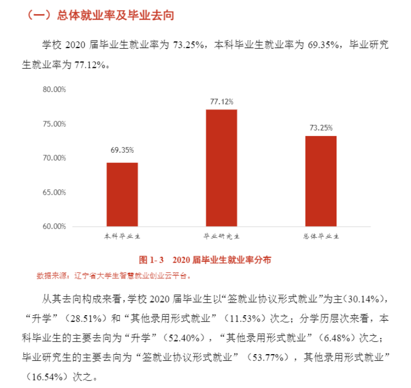 中国医科大学失业率及失业远景怎样样,好失业吗?