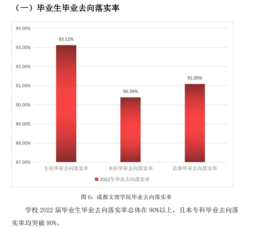 成都文理学院失业率及失业远景怎样样,好失业吗?