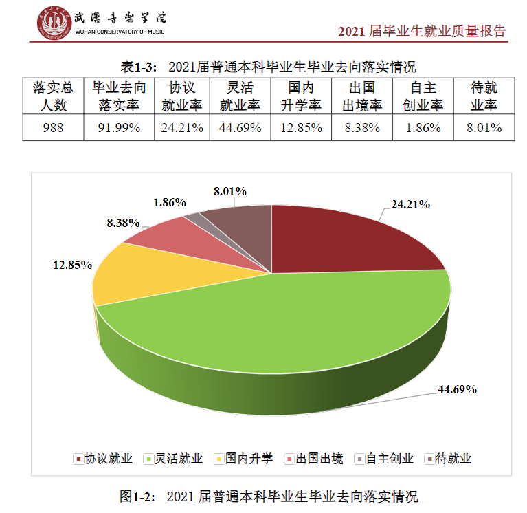优游音乐学院失业率及失业远景怎样样,好失业吗？