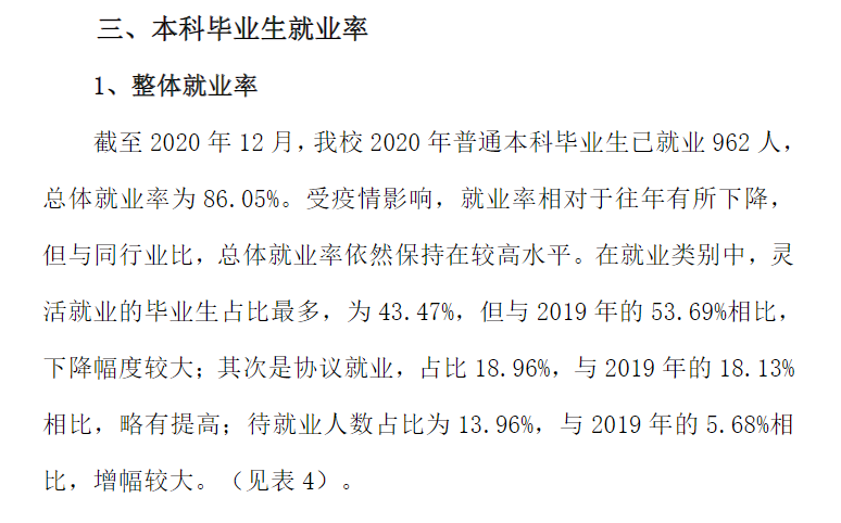 优游音乐学院失业率及失业远景怎样样,好失业吗？