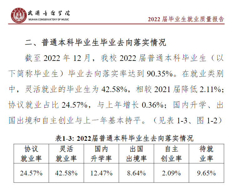 优游音乐学院失业率及失业远景怎样样,好失业吗？
