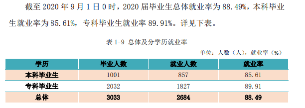 江西工程学院失业率及失业远景怎样样,好失业吗？