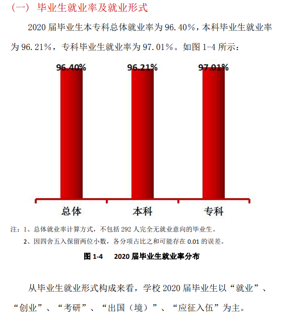 成都锦城学院失业率及失业远景怎样样,好失业吗?
