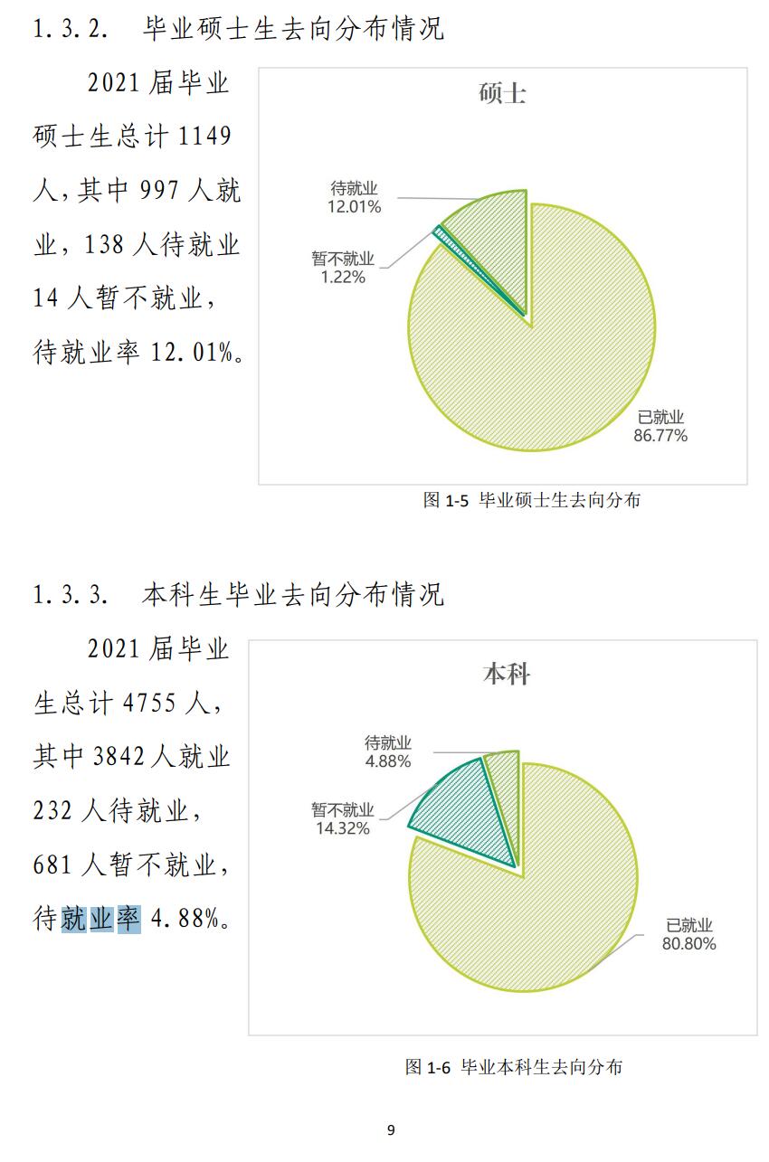 西南林业大学失业率及失业远景怎样样,好失业吗？