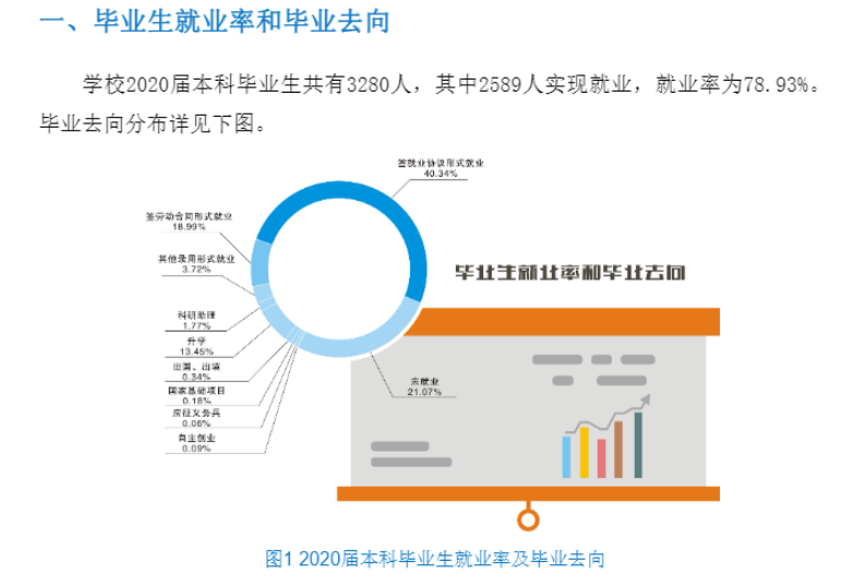 辽宁产业大学失业率及失业远景怎样样,好失业吗?