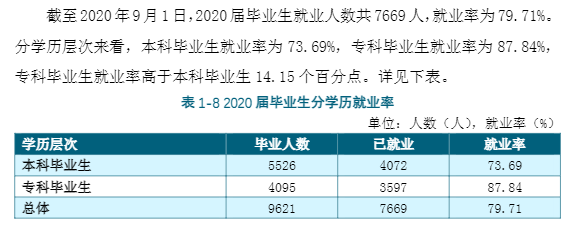 九江学院失业率及失业远景怎样样,好失业吗?