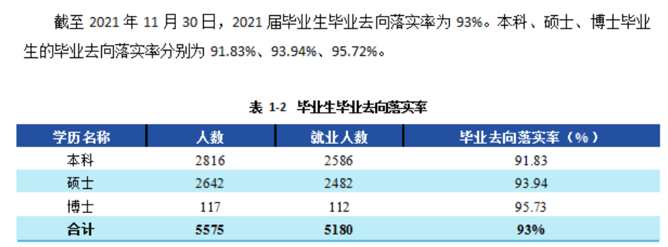 东北财经大学失业率及失业远景怎样样,好失业吗?