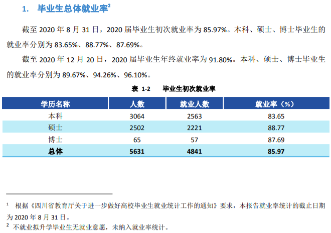东北财经大学失业率及失业远景怎样样,好失业吗?