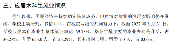 陕西西医药大学失业率及失业远景怎样样,好失业吗？