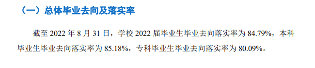 重庆人文科技学院失业率及失业远景怎样样,好失业吗?