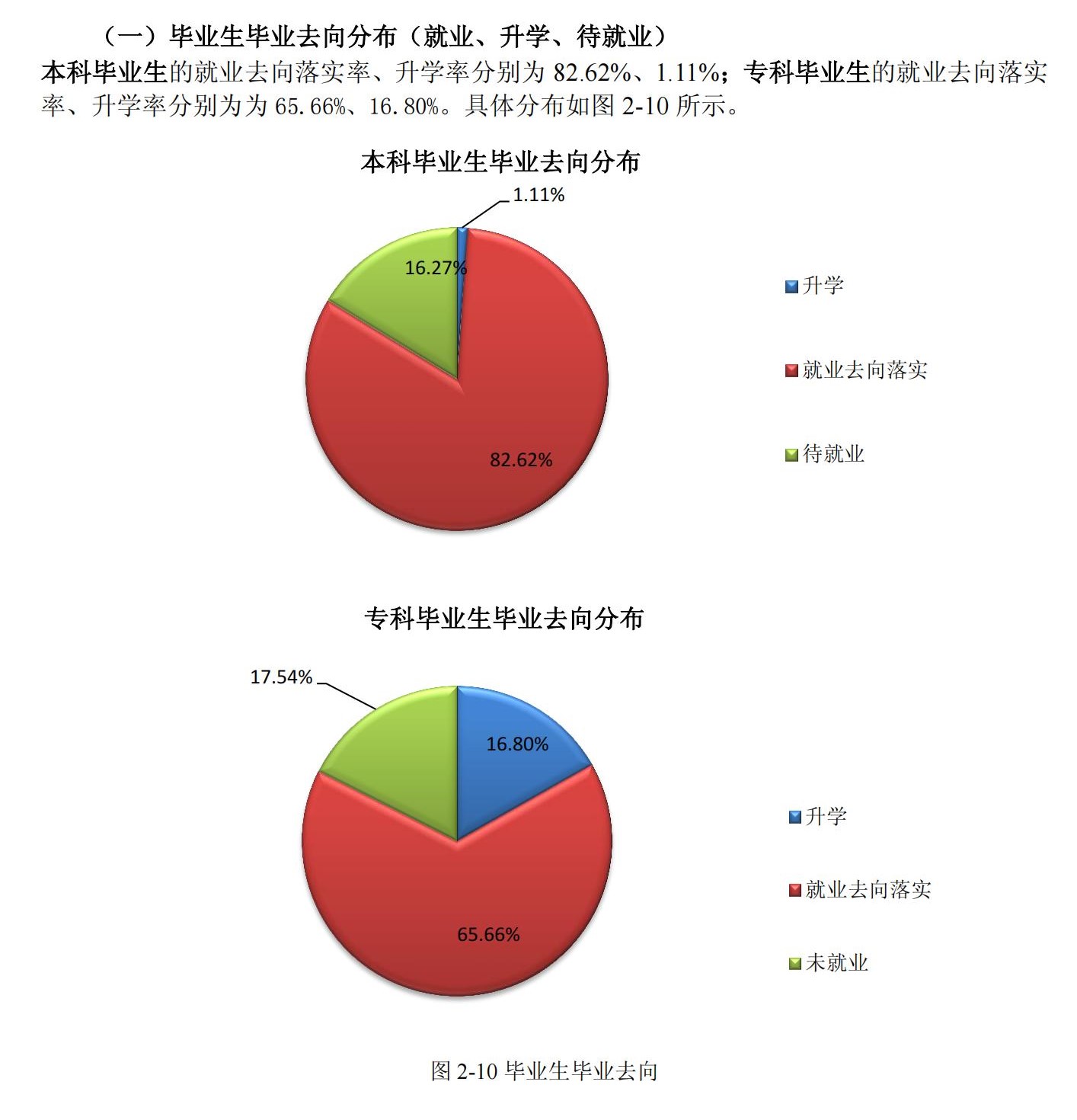 河北科技学院失业率及失业远景怎样样,好失业吗?