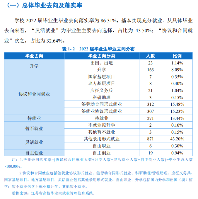 南京体育学院失业率及失业远景怎样样,好失业吗？