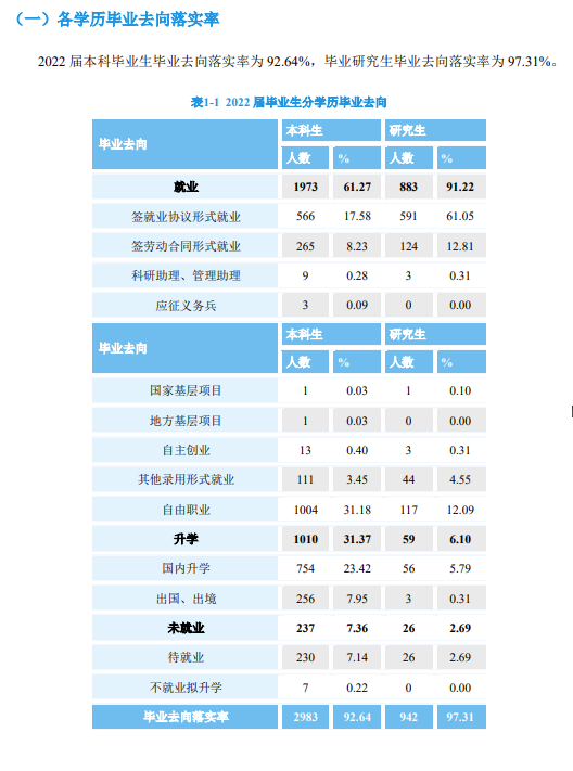 北京工商大学失业率及失业远景怎样样,好失业吗？