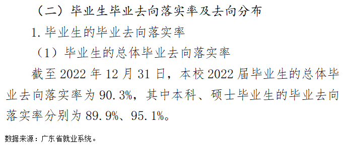 广东药科大学失业率及失业远景怎样样,好失业吗？