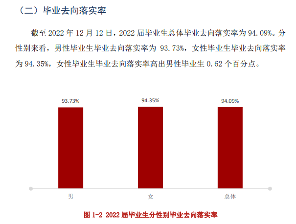 闽江学院失业率及失业远景怎样样,好失业吗？