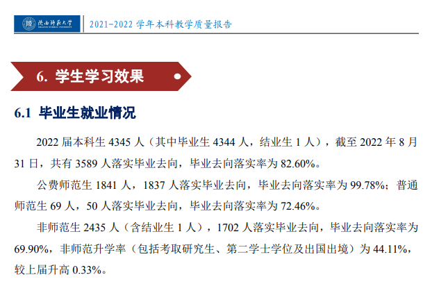 陕西师范大学失业率及失业远景怎样样,好失业吗？