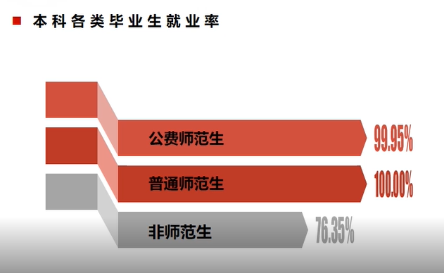 陕西师范大学失业率及失业远景怎样样,好失业吗？