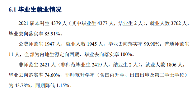 陕西师范大学失业率及失业远景怎样样,好失业吗？