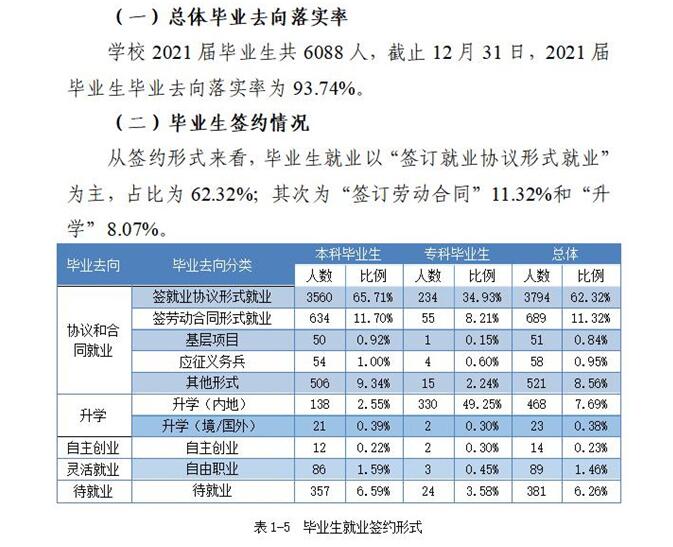 重庆都会科技学院失业率及失业远景怎样样,好失业吗?