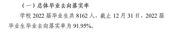 重庆都会科技学院失业率及失业远景怎样样,好失业吗?