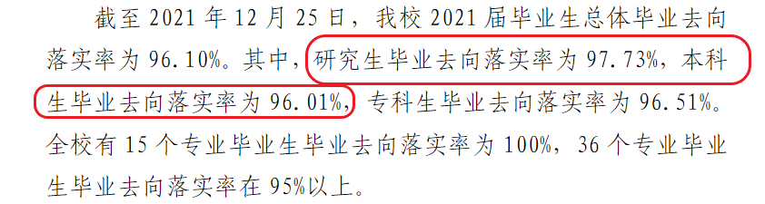 湖州师范学院失业率及失业远景怎样样,好失业吗？