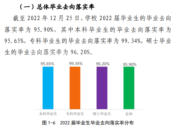 湖州师范学院失业率及失业远景怎样样,好失业吗？