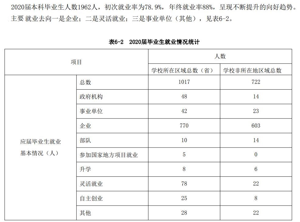 哈尔滨远东理工学院失业率及失业远景怎样样,好失业吗？