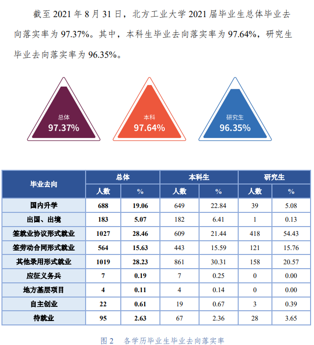 南边产业大学失业率及失业远景怎样样,好失业吗?