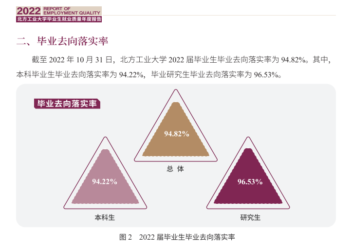 南边产业大学失业率及失业远景怎样样,好失业吗?