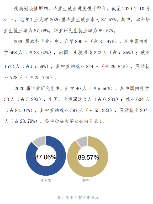 南边产业大学失业率及失业远景怎样样,好失业吗?