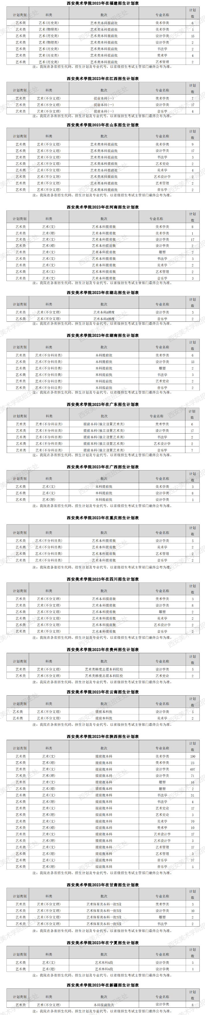 2023年招生存划及各专业招生人数