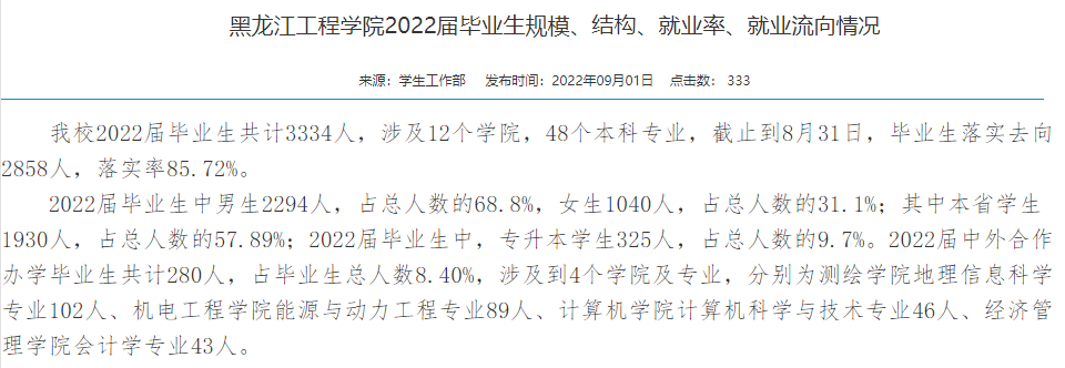 黑龙江工程学院失业率及失业远景怎样样,好失业吗?