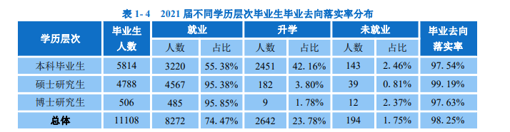 华南理工大学失业率及失业远景怎样样,好失业吗？