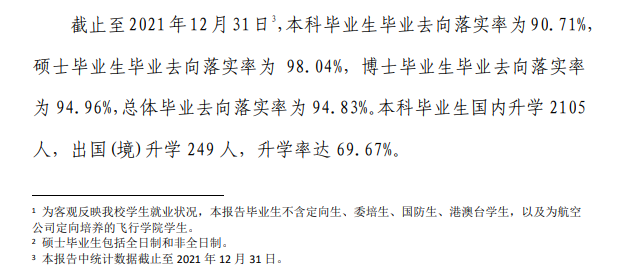 北京航空航天大学失业率及失业远景怎样样,好失业吗？