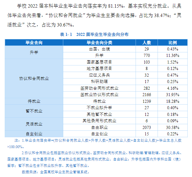 齐齐哈尔大学失业率及失业远景怎样样,好失业吗？