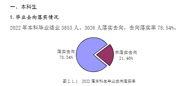 西安本国语大学失业率及失业远景怎样样,好失业吗?