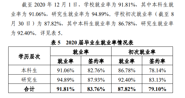 杭州师范大学失业率及失业远景怎样样,好失业吗？